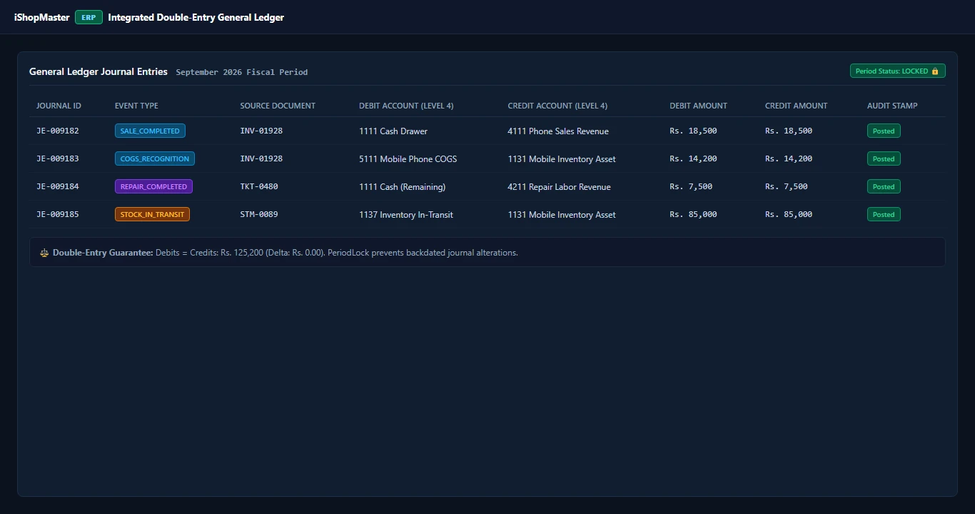 iShopMaster ERP general ledger screen showing balanced journal entries JE-009182 and locked fiscal period
