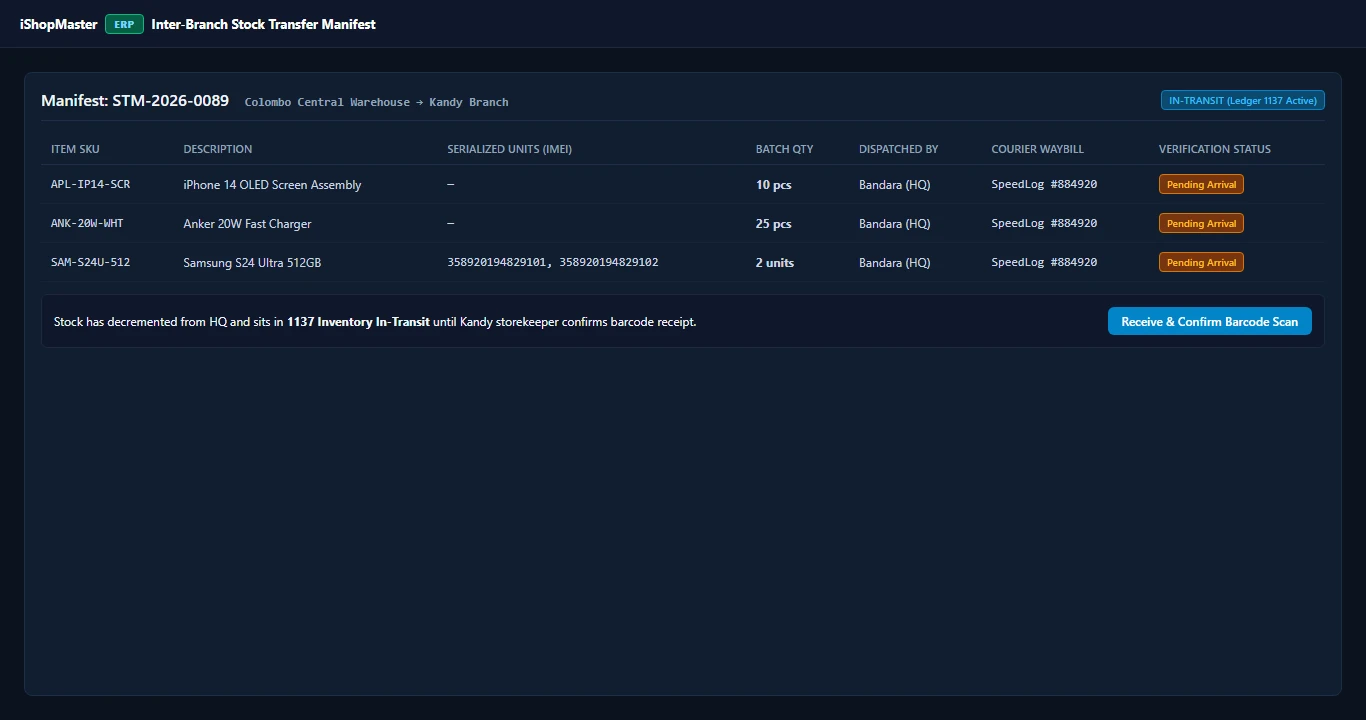 iShopMaster ERP stock transfer manifest STM-2026-0089 tracking Colombo Central Warehouse to Kandy Branch in-transit units